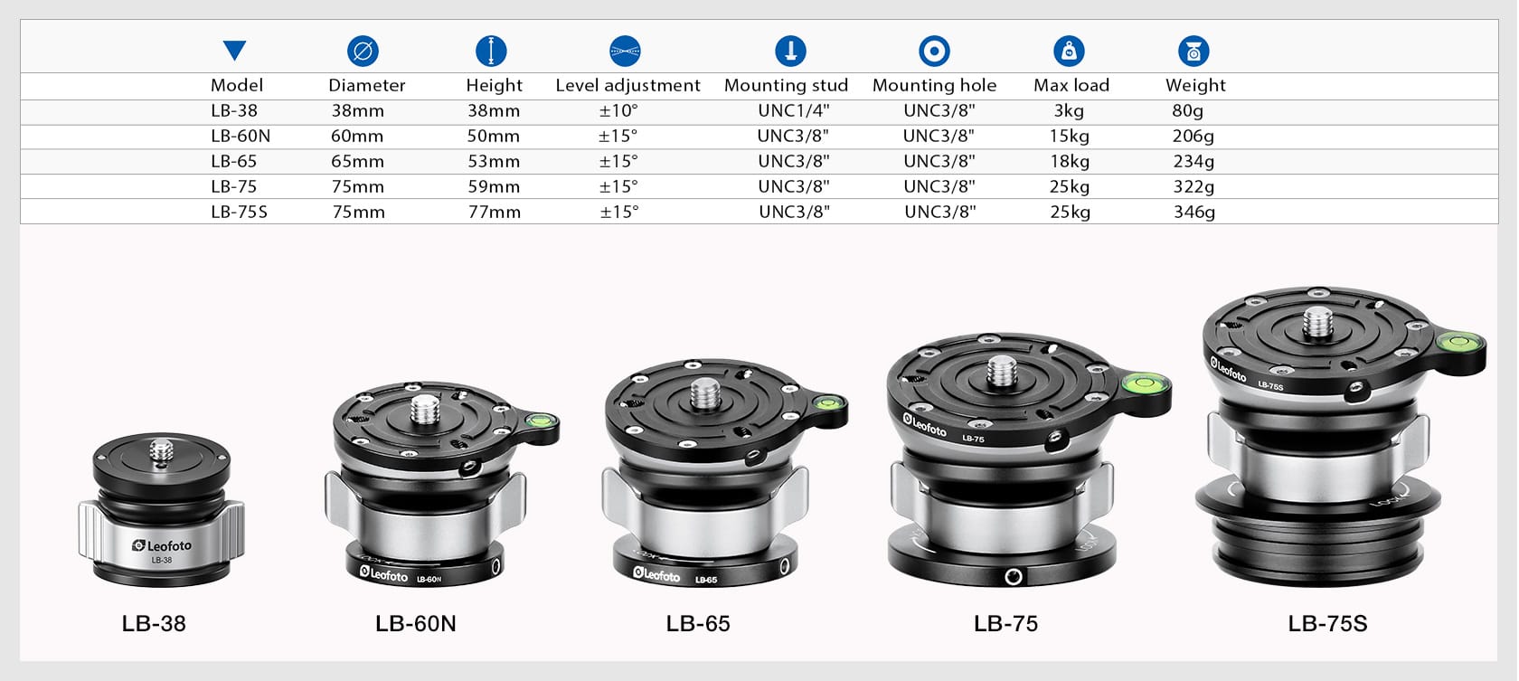 leofoto lb 38 nivellierkopf leveling klein head5